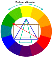 harmonie chromatique